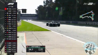 2025 R20 Mexikó város-i Nagydíj - Mexico City Időmérő edzés