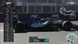 2026 R01 Ausztr&aacute;l Nagyd&iacute;j - Melbourne 2. szabadedz&eacute;s