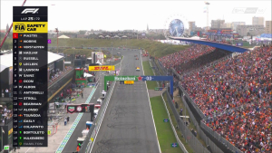 2025 R15 Holland Nagydíj - Zandvoort Futam