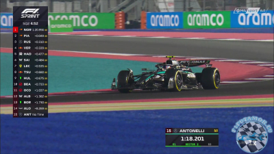 2025 R23 Katari Nagydíj - Katar Sprintkvalifikáció