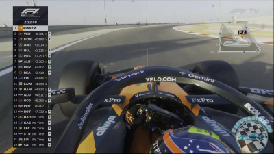 2026 Szezon el&ouml;tti teszt - Bahrain 2. teszt / 4. edz&eacute;s [Angol nyelv]