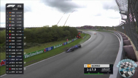 2023 R14 Holland Nagydíj - Zandvoort 3. szabadedzés