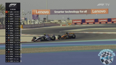 2026 Szezon el&ouml;tti teszt - Bahrain 2. teszt / 2. edz&eacute;s [Angol nyelv]