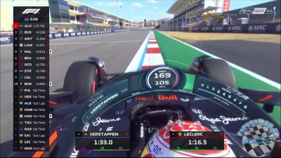 2025 R19 Amerikai Nagydíj - Austin Időmérő edzés